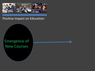 Positive Impact on Education
Emergence of
New Courses
 