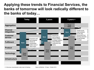 Applying these trends to Financial Services, the
banks of tomorrow will look radically different to
the banks of today…
Today

3 years

5 years +

Aggregation

Third
Party

Channel
integration
Customer
service
Fulfilment

Bank

Bank

Product

Economic and
technological
drivers to
industrialise
bottom end of
value chain

Social and
technological
drivers further
re-shape relationships between
customers and
banks
Third
Party

Third
party

Technology

Threat of disintermediation
as the way
consumers buy
banking services
fundamentally
changes

Bank

Third
Party

Infrastructure

8 - What does Industrialization really mean for Banking

Capco confidential - © Capco - October 2013

 