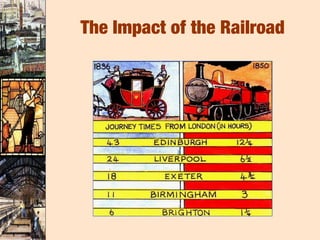 The Impact of the Railroad
 