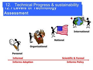12.7 Levels of Technology Assessment Personal Organizational National International Informs Policy Informs Adoption Scientific & Formal Informal 12. Technical Progress & sustainability 