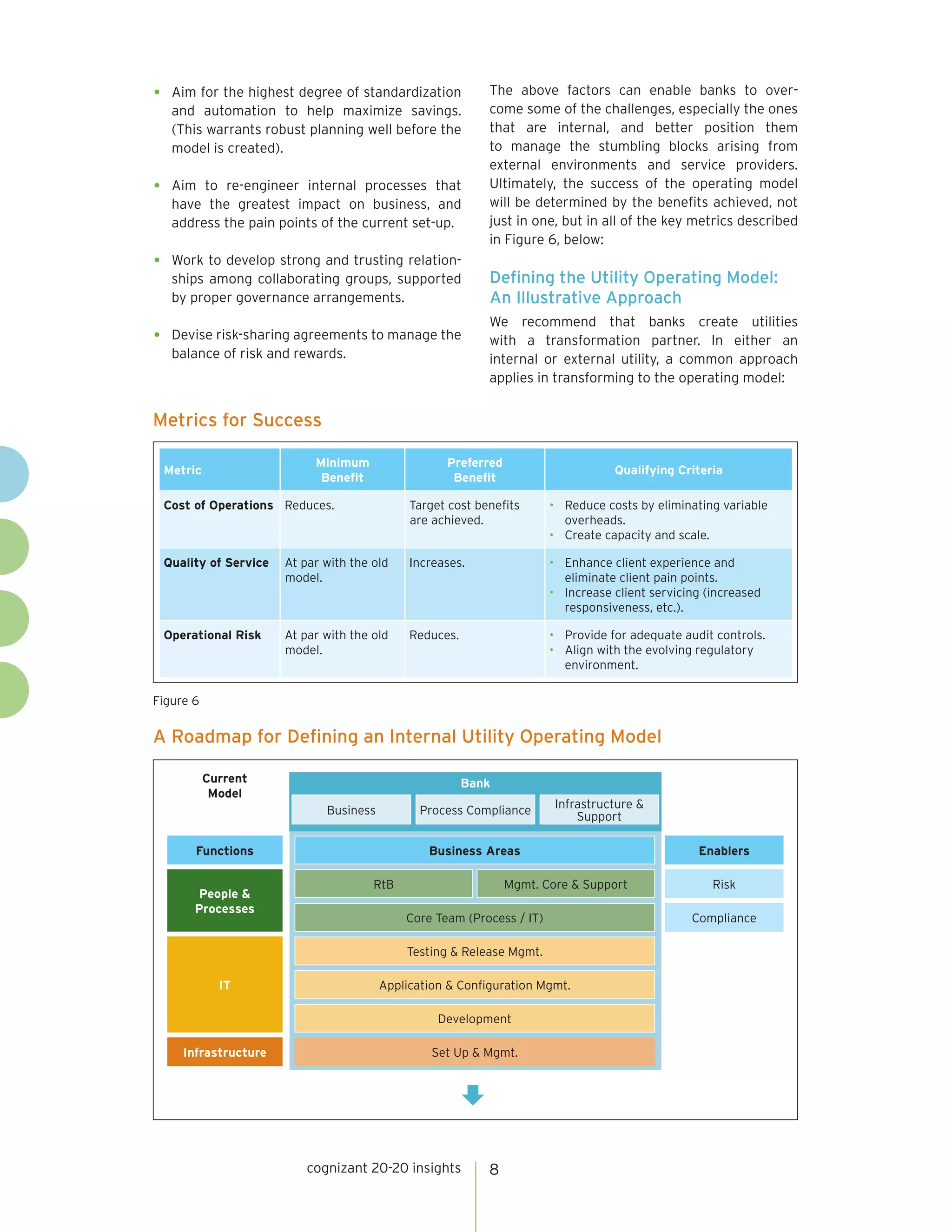 cognizant 20-20 insights 8
•	 Aim for the highest degree of standardization
and automation to help maximize savings.
(This warrants robust planning well before the
model is created).
•	Aim to re-engineer internal processes that
have the greatest impact on business, and
address the pain points of the current set-up.
•	 Work to develop strong and trusting relation-
ships among collaborating groups, supported
by proper governance arrangements.
•	 Devise risk-sharing agreements to manage the
balance of risk and rewards.
The above factors can enable banks to over-
come some of the challenges, especially the ones
that are internal, and better position them
to manage the stumbling blocks arising from
external environments and service providers.
Ultimately, the success of the operating model
will be determined by the benefits achieved, not
just in one, but in all of the key metrics described
in Figure 6, below:
Defining the Utility Operating Model:
An Illustrative Approach
We recommend that banks create utilities
with a transformation partner. In either an
internal or external utility, a common approach
applies in transforming to the operating model:
Metrics for Success
Metric
Minimum
Benefit
Preferred
Benefit
Qualifying Criteria
Cost of Operations Reduces. Target cost benefits
are achieved.
•	 Reduce costs by eliminating variable
overheads.
•	 Create capacity and scale.
Quality of Service At par with the old
model.
Increases. •	 Enhance client experience and
eliminate client pain points.
•	 Increase client servicing (increased
responsiveness, etc.).
Operational Risk At par with the old
model.
Reduces. •	 Provide for adequate audit controls.
•	 Align with the evolving regulatory
environment.
Figure 6
A Roadmap for Defining an Internal Utility Operating Model
Functions
People &
Processes
IT
Infrastructure
Enablers
Risk
Compliance
Bank
Business Areas
Application & Configuration Mgmt.
Testing & Release Mgmt.
Development
Set Up & Mgmt.
Core Team (Process / IT)
RtB Mgmt. Core & Support
Business Process Compliance
Infrastructure &
Support
Current
Model
 