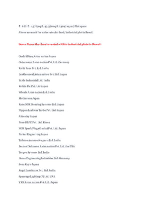 ₹ 6 Cr ₹ 1,377/sq.ft. 43,560 sq.ft. (4047 sq.m.) Plot space
Above areaunit the valuerates for land/industrial plotin Bawal.
Some firms that has invested within industrial plots in Bawal:
Goshi Giken Asian nation Japan
Gutermann Asian nation Pvt.Ltd. Germany
Rai & Sons Pvt. Ltd. India
Leakless seal Asian nation Pvt.Ltd. Japan
Exide Industrial Ltd. India
Keihin Fie Pvt. Ltd Japan
Wheels Asian nation Ltd. India
Motherson Japan
Rane NSK Steering Systems Ltd. Japan
Nippon Leakless Turbo Pvt. Ltd. Japan
Ahrestay Japan
Poss-DLPC Pvt. Ltd. Korea
NGK Spark Pluga (India) Pvt. Ltd. Japan
Parker Engnerring Japan
Talbros Automotive parts Ltd. India
Becton Dickinson Asian nation Pvt. Ltd. the USA
Tecpro Systems Ltd. India
Hema Engineering Industries Ltd. Germany
Sona Koyo Japan
Regal Laminates Pvt. Ltd. India
Spaceage Lighting (P) Ltd. UAE
Y KK Asian nation Pvt. Ltd. Japan
 