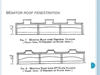 MONITOR ROOF FENESTRATION
 