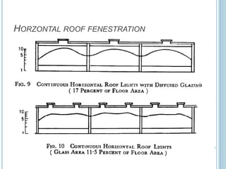 HORZONTAL ROOF FENESTRATION
 