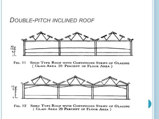 DOUBLE-PITCH INCLINED ROOF
 