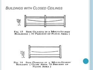 BUILDINGS WITH CLOSED CEILINGS
 