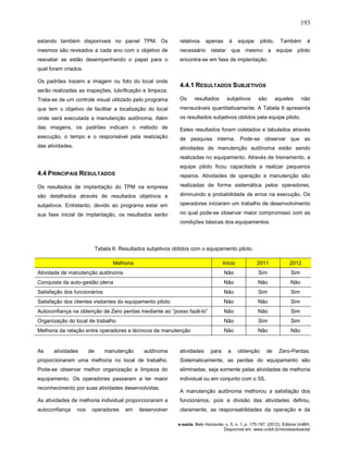 193
e-xacta, Belo Horizonte, v. 5, n. 1, p. 175-197. (2012). Editora UniBH.
Disponível em: www.unibh.br/revistas/exacta/
estando também disponíveis no painel TPM. Os
mesmos são revisados a cada ano com o objetivo de
reavaliar se estão desempenhando o papel para o
qual foram criados.
Os padrões trazem a imagem ou foto do local onde
serão realizadas as inspeções, lubrificação e limpeza.
Trata-se de um controle visual utilizado pelo programa
que tem o objetivo de facilitar a localização do local
onde será executada a manutenção autônoma. Além
das imagens, os padrões indicam o método de
execução, o tempo e o responsável pela realização
das atividades.
4.4 PRINCIPAIS RESULTADOS
Os resultados de implantação do TPM na empresa
são detalhados através de resultados objetivos e
subjetivos. Entretanto, devido ao programa estar em
sua fase inicial de implantação, os resultados serão
relativos apenas à equipe piloto. Também é
necessário relatar que mesmo a equipe piloto
encontra-se em fase de implantação.
4.4.1 RESULTADOS SUBJETIVOS
Os resultados subjetivos são aqueles não
mensuráveis quantitativamente. A Tabela 6 apresenta
os resultados subjetivos obtidos pela equipe piloto.
Estes resultados foram coletados e tabulados através
de pesquisa interna. Pode-se observar que as
atividades de manutenção autônoma estão sendo
realizadas no equipamento. Através de treinamento, a
equipe piloto ficou capacitada a realizar pequenos
reparos. Atividades de operação e manutenção são
realizadas de forma sistemática pelos operadores,
diminuindo a probabilidade de erros na execução. Os
operadores iniciaram um trabalho de desenvolvimento
no qual pode-se observar maior compromisso com as
condições básicas dos equipamentos.
Tabela 6: Resultados subjetivos obtidos com o equipamento piloto.
Melhoria Início 2011 2012
Atividade de manutenção autônoma Não Sim Sim
Conquista da auto-gestão plena Não Não Não
Satisfação dos funcionários Não Sim Sim
Satisfação dos clientes visitantes do equipamento piloto Não Não Sim
Autoconfiança na obtenção de Zero perdas mediante ao “posso fazê-lo” Não Não Sim
Organização do local de trabalho Não Sim Sim
Melhoria da relação entre operadores e técnicos de manutenção Não Não Não
As atividades de manutenção autônoma
proporcionaram uma melhoria no local de trabalho.
Pode-se observar melhor organização e limpeza do
equipamento. Os operadores passaram a ter maior
reconhecimento por suas atividades desenvolvidas.
As atividades de melhoria individual proporcionaram a
autoconfiança nos operadores em desenvolver
atividades para a obtenção de Zero-Perdas.
Sistematicamente, as perdas do equipamento são
eliminadas, seja somente pelas atividades de melhoria
individual ou em conjunto com o 5S.
A manutenção autônoma melhorou a satisfação dos
funcionários, pois a divisão das atividades definiu,
claramente, as responsabilidades da operação e da
 