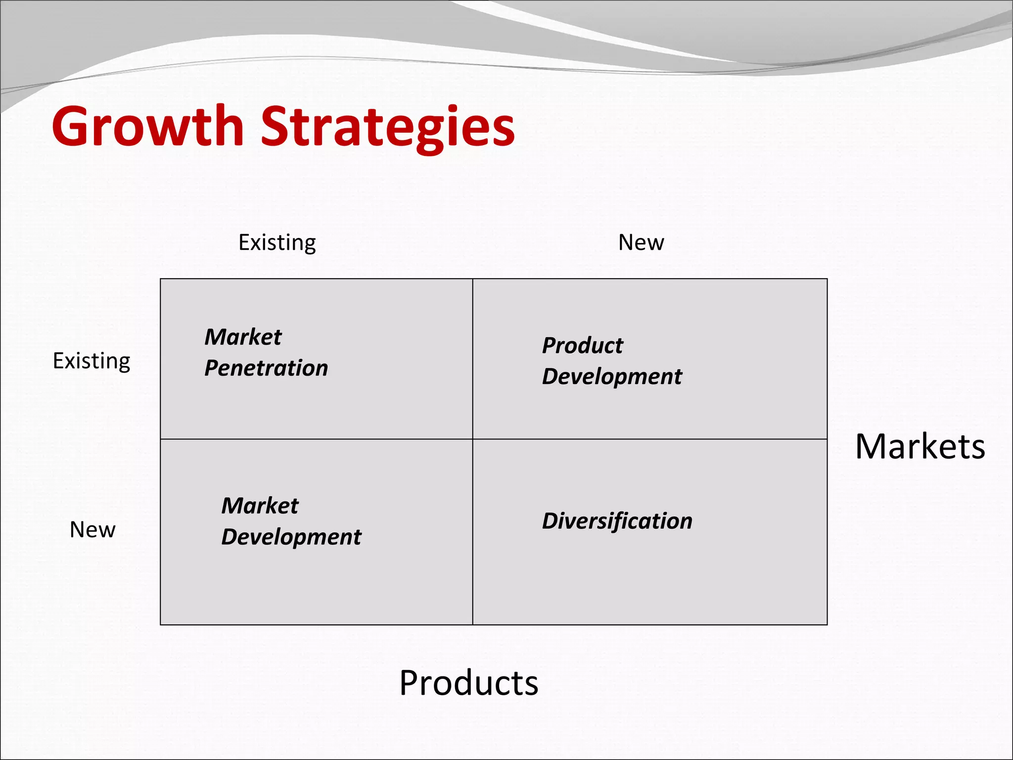 Growth Strategies
             Existing                       New


           Market                    Product
Existing   Penetration               Development

                                                       Markets
            Market
 New                                 Diversification
            Development




                          Products
 