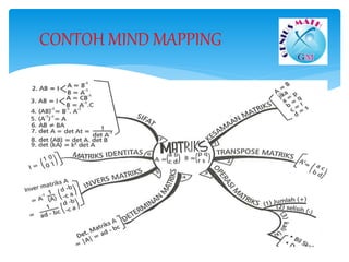 CONTOH MIND MAPPING
 