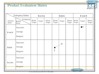 Product Evaluation Matrix                                                                                                 ...