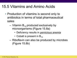15.5 Vitamins and Amino Acids
• Production of vitamins is second only to
antibiotics in terms of total pharmaceutical
sales
– Vitamin B12 produced exclusively by
microorganisms (Figure 15.8a)
• Deficiency results in pernicious anemia
• Cobalt is present in B12
– Riboflavin can also be produced by microbes
(Figure 15.8b)
© 2012 Pearson Education, Inc.
 