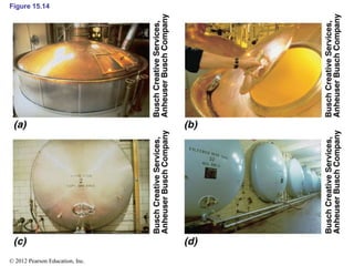 Figure 15.14
© 2012 Pearson Education, Inc.
 