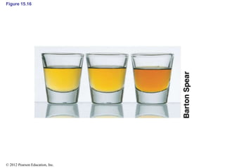 Figure 15.16
© 2012 Pearson Education, Inc.
 