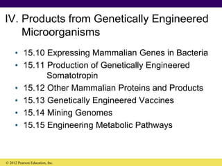 IV. Products from Genetically Engineered
Microorganisms
• 15.10 Expressing Mammalian Genes in Bacteria
• 15.11 Production of Genetically Engineered
Somatotropin
• 15.12 Other Mammalian Proteins and Products
• 15.13 Genetically Engineered Vaccines
• 15.14 Mining Genomes
• 15.15 Engineering Metabolic Pathways
© 2012 Pearson Education, Inc.
 