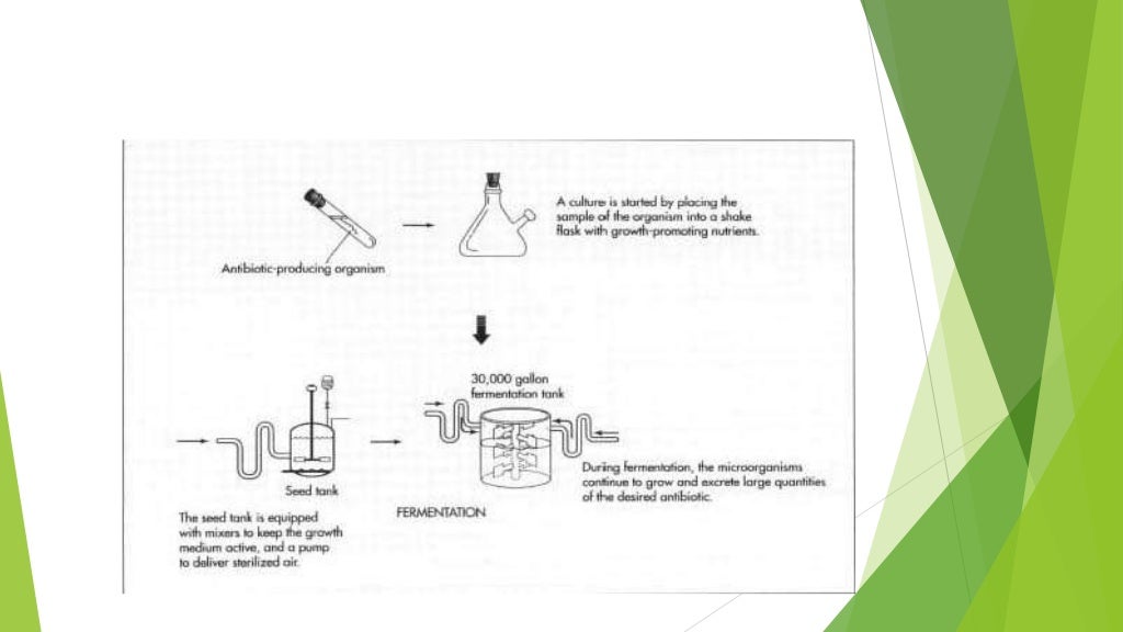 Industrial microbiology