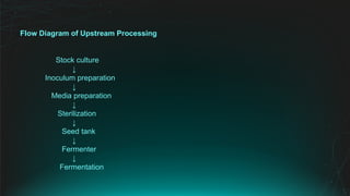 Upstream Process Diogram Industrial Microbiology .Upstream processing | PPTX