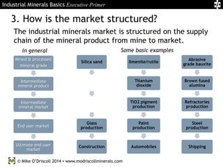 Primers Mining Industrial Minerals Basics: Executive Primer | PDF