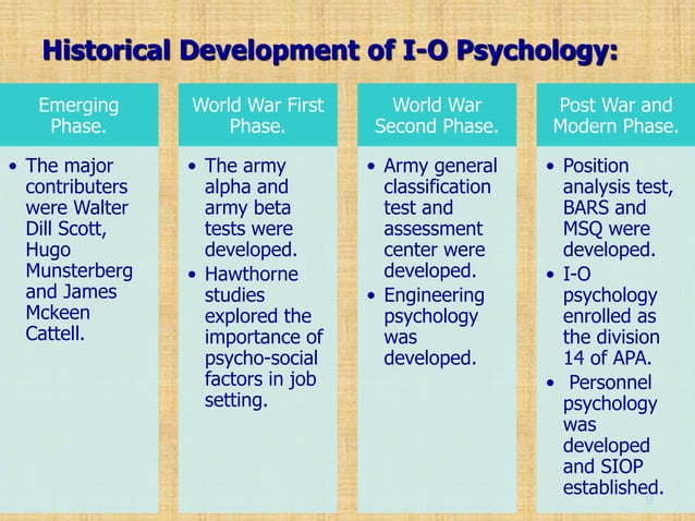 INDUSTRIAL AND ORGANIZATIONAL PSYCHOLOGY RESEARCH AND PRACTICE 7TH EDITION PDF FREE visual data 4