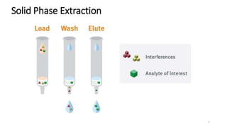 Industrial pharmacy-Extraction.pptx