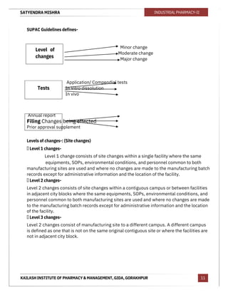 SATYENDRA MISHRA
KAILASH INSTITUTE OF PHARMACY & MANAGEMENT, GIDA, GORAKHPUR
INDUSTRIAL PHARMACY-II
11
SUPAC Guidelines defines-
Minor change
Moderate change
Major change
Application/ Compendial tests
In Vitro dissolution
In vivo
Annual report
Filing Changes being effected
Prior approval supplement
Levels of changes-: (Site changes)
 Level 1 changes-
Level 1 change consists of site changes within a single facility where the same
equipments, SOPs, environmental conditions, and personnel common to both
manufacturing sites are used and where no changes are made to the manufacturing batch
records except for administrative information and the location of the facility.
 Level 2 changes-
Level 2 changes consists of site changes within a contiguous campus or between facilities
in adjacent city blocks where the same equipments, SOPs, environmental conditions, and
personnel common to both manufacturing sites are used and where no changes are made
to the manufacturing batch records except for administrative information and the location
of the facility.
 Level 3 changes-
Level 2 changes consist of manufacturing site to a different campus. A different campus
is defined as one that is not on the same original contiguous site or where the facilities are
not in adjacent city block.
Tests
Level of
changes
 