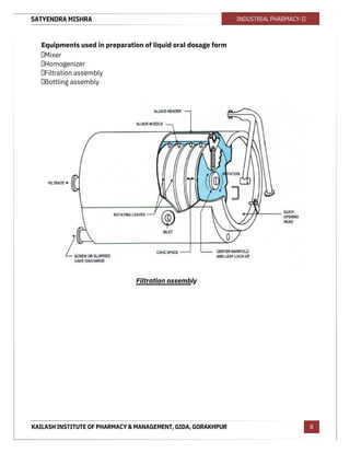 SATYENDRA MISHRA
KAILASH INSTITUTE OF PHARMACY & MANAGEMENT, GIDA, GORAKHPUR
INDUSTRIAL PHARMACY-II
8
Filtration assembly
Equipments used in preparation of liquid oral dosage form
Mixer
Homogenizer
Filtration assembly
Bottling assembly
 