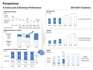 Perspectives
18.8 19.9 19.5
2012A 2013A 2014A 2015e 2016e 2017e
5.0 5.2 5.5
2012A 2013A 2014A 2015e 2016e 2017e
0.6 0.4
2.9
3.1 3.5
3.9
2012A 2013A 2014A 2015e 2016e 2017e
Organic
Others/
Licenses
3.8 3.9
6.9
Continued Growth
Continued Growth,
improving margin
CAPEX
2015-2017:
>R$14 billion
8
Net Revenues
EBITDA
CAPEX
48% 40% 37% 35%
52% 60% 63% 65%
2014a 2015e 2016e 2017e
Innovative
Traditional
Innovative and Traditional Investments
(R$; %)
(R$ billion)
(R$ billion)
(R$ billion)
2015-2017 Guidance
MTR Impact Analysis
(R$; %)
Mobile Net Revenues Analysis
(R$; %)
A Close Look at Business Performance
24%
12%
31%
18%
2010 2011 2012 2013 2014 2015e 2016e 2017e
-15% -11% -25%
Net Services
Revenues
Exposure
EBITDA
Exposure
-33%MTR Cut (% YoY)
2013a 2014a 2017e
Innovative:
Traditional:
Data
Content
Other
Voice
Incoming
SMS
+48%
-11%
% YoY
Near mid-
single
-35% -44%
~5 bln
~9 bln
2012a 2013a 2014a
2012a 2013a 2014a
2012a 2013a 2014a
 