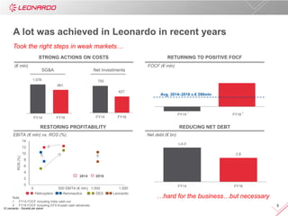 Leonardo Industrial Plan Presentation
