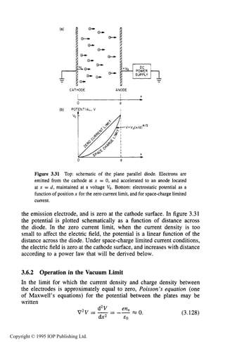 THEORY OF PLANAR DIODES 99
0-r
@-
e--
Q,
0-r
Q-
Q--
Q,
Q-
CATHODE ANODE
I
I x
-0 d
(b) POTENTIAL, V I
A I
Figure 3.31 Top: schematic of the plane parallel diode. Electrons are
emitted from the cathode at x = 0, and accelerated to an anode located
at x = d, maintained at a voltage Vo. Bottom: electrostatic potential as a
function of position x for the zero current limit, and for space-charge limited
current.
the emission electrode, and is zero at the cathode surface. In figure 3.31
the potential is plotted schematically as a function of distance across
the diode. In the zero current limit, when the current density is too
small to affect the electric field, the potential is a linear function of the
distance across the diode. Under space-charge limited current conditions,
the electric field is zero at the cathode surface, and increases with distance
according to a power law that will be derived below.
3.6.2 Operation in the Vacuum Limit
In the limit for which the current density and charge density between
the electrodes is approximately equal to zero, Poisson’s equation (one
of Maxwell’s equations) for the potential between the plates may be
written
(3.128)
Copyright © 1995 IOP Publishing Ltd.
 