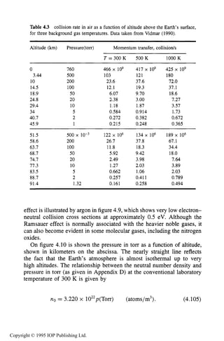 ELECTRON COLLISION FREQUENCY 147
Table 4.3 collision rate in air as a function of altitude above the Earth’s surface,
for three background gas temperatures. Data taken from Vidmar (1990).
Altitude (km) Pressure(torr) Momentum transfer, collision/s
T = 3 0 0 K 500K 1000 K
0
10
14.5
18.9
24.8
29.4
34
40.7
45.9
3.44
760
500
200
100
50
20
10
5
2
1
466 x IO9
103
23.6
12.1
6.07
2..38
1.18
0.584
0.272
0.215
417 109
121
37.6
19.3
9.70
3.00
1.87
0.914
0.382
0.248
425 109
180
72.0
37.1
18.6
7.27
3.57
1.73
0.672
0.365
51.5
58.6
63.7
68.7
74.7
77.3
83.5
88.7
91.4
500 10-3
200
100
50
20
10
5
2
1.32
122 x 106
26.7
11.8
5.92
2.49
1.27
0.662
0.257
0.161
134 x lo6
37.8 67.1
18.3 34.4
9.42 18.0
3.98 7.64
2.03 3.89
1.06 2.03
0.411 0.789
0.258 0.494
189 x lo6
effect is illustrated by argon in figure 4.9, which shows very low electron-
neutral collision cross sections at approximately 0.5 eV. Although the
Ramsauer effect is normally associated with the heavier noble gases, it
can also become evident in some molecular gases, including the nitrogen
oxides.
On figure 4.10 is shown the pressure in torr as a function of altitude,
shown in kilometers on the abscissa. The nearly straight line reflects
the fact that the Earth’s atmosphere is almost isothermal up to very
high altitudes. The relationship between the neutral number density and
pressure in torr (as given in Appendix D) at the conventional laboratory
temperature of 300 K is given by
no = 3.220 x 1022p(Torr) (atoms/m3). (4.105)
Copyright © 1995 IOP Publishing Ltd.
 