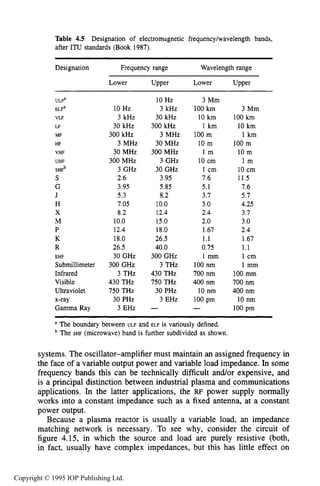 154 CHARACTERISTICS OF PLASMA
Table 4.5 Designation of electromrignetic frequency/wavelength bands,
after ITU standards (Book 1987).
Designation Frequency range Wavelength range
Lower Upper Lower upper
ULFa
ELF^
VLF
LF
MF
HF
VHF
UHF
S H F ~
S
G
J
H
X
M
P
K
R
Submillimeter
Infrared
Visible
Ultraviolet
x-ray
Gamma Ray
EHF
10 Hz
3 kHz
30 kHz
300 kHz
3 MHz
30 MHz
300 MHz
3 GHz
2.6
3.95
5.3
7.05
8.2
10.0
12.4
18.0
26.5
30 GHz
300 GHz
3 THz
430 THz
750 THz
30 PHz
3 EHz
10 Hz
3 kHz
30 kHz
300 kHz
3 MHz
30 MHz
300 MHz
3 GHz
30 GHz
3.95
5.85
8.2
10.0
12.4
15.0
18.0
26.5
40.0
300 GHz
3 THz
430 THz
750 THz
30 PHz
3 EHz
-
3 Mm
100 km
10 km
1 km
100 m
10 m
l m
10 cm
1 cm
7.6
5.1
3.7
3.0
2.4
2.0
1.67
1.1
0.75
1 mm
100 nm
700 nm
400 nm
10 nm
100 pm
-
3 Mm
100 km
10 km
1 km
100 m
10 m
l m
10 cm
11.5
7.6
5.1
4.25
3.7
3.0
2.4
1.67
1.1
1 cm
1 mm
100 mm
700 nm
400 nm
10 nm
100 pm
a The boundary between ULF and ELF is variously defined.
The SHF (microwave) band is further subdivided as shown.
systems. The oscillator-amplifier must maintain an assigned frequency in
the face of a variable output power and variable load impedance. In some
frequency bands this can be technically difficult and/or expensive, and
is a principal distinction between industrial plasma and communications
applications. In the latter applications, the RF power supply normally
works into a constant impedance such as a fixed antenna, at a constant
power output.
Because a plasma reactor is usually a variable load, an impedance
matching network is necessary. To see why, consider the circuit of
figure 4.15, in which the source and load are purely resistive (both,
in fact, usually have complex impedances, but this has little effect on
Copyright © 1995 IOP Publishing Ltd.
 