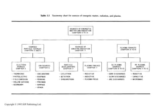 LONG-TERMGLOBALENERGYISSUES
II
Copyright © 1995 IOP Publishing Ltd.
 