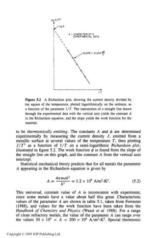 THERMIONIC EMISSION SOURCES 161
log J/T*
r:rX - EXPERIMENTALCHARACTERISTICDATA



I / T
Figure 5.2 A Richardson plot, showing the current density divided by
the square of the temperature, plotted logarithmically on the ordinate, as
a function of the parameter 1/T. The intersection of a straight line drawn
through the experimental data with the vertical axis yields the constant A
in the Richardson equation, and the slope yields the work function for the
material.
to be themionically emitting. The constants A and q5 are determined
experimentally by measuring the current density J , emitted from a
metallic surface at several values of the temperature T , then plotting
J / T 2 as a function of 1/T on a semi-logarithmic Richardson plot,
illustrated in figure 5.2. The work function r$ is found from the slope of
the straight line on this graph, and the constant A from the vertical axis
intercept.
Statistical mechanical theory predicts that for all metals the parameter
A appearing in the Richardson equation is given by
4nmek2
h3
= 1.2 x lo6 A/m2-K2.A =
This universal, constant value of A is inconsistent with experiment,
since some metals have a value about half this great. Characteristic
values of the parameter A are shown in table 5.1, taken from Forrester
(1988), and values for the work function have been taken from the
Handbook of Chemistry and Physics (Weast et a1 1988). For a range
of clean refractory metals, the value of the parameter A can range over
the values 30 x lo4 < A < 200 x lo4 A/m2-K2. Special thermionic
Copyright © 1995 IOP Publishing Ltd.
 