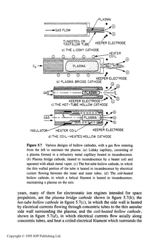 168 ELECTRON SOURCES AND BEAMS
C S
a) THE LIDSKY CATHODE
HEATER
0
KEEPER ELECTRODE
b) PLASMA BRIDGE CATHODE
G
KEEPER ELECTRODE
C ) THE HOT-TUBE HOLLOW CATHODE
GAS-L
INSULA1- 0 R A E A T E R colL/ KEEPER ELECTRODE
d) THE COIL- HEATED HOLLOW CATHODE
Figure 5.7 Various designs of hollow cathodes, with a gas flow entering
from the left to maintain the plasma. (a)Lidsky capillary, consisting of
a plasma formed in a refractory metal capillary heated to incandescence.
(b) Plasma bridge cathode, heated to incandescence by a heater coil and
operated with alkali metal vapor. (c) The hot-tube hollow cathode, in which
the thin walled portion of the tube is heated to incandescence by electrical
current flowing between the inner and outer tubes. (d) The coil-heated
hollow cathode, in which a helical filament is heated to incandescence,
maintaining a plasma on the axis.
years, many of them for electrostatic ion engines intended for space
propulsion, are the plasma bridge cathode shown in figure 5.7(b);the
hot-tube hollow cathode in figure 5.7(c), in which the side wall is heated
by electrical currents flowing through concentric tubes to the thin annular
side wall surrounding the plasma; and the coil-heated hollow cathode,
shown in figure 5.7(d), in which electrical currents flow axially along
concentric tubes, and heat a coiled electrical filament which surrounds the
Copyright © 1995 IOP Publishing Ltd.
 