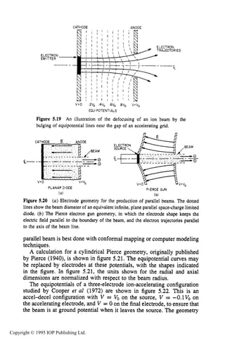 CHARGED PARTICLE BEAM TRANSPORT 185
u=o eu, 4uo sua au, v:v,
EQUIPOTENTIALS
Figure 5.19 An illustration of the defocusing of an ion beam by the
bulging of equipotential lines near the gap of an accelerating grid,
PIERCE GUN
(b)
PLANAR DIODE
(0)
Figure 5.20 (a) Electrode geometry for the production of parallel beams The dotted
lines show the beam diameter of an equivalent infinite, plane parallel space-charge limited
diode. (b) The Pierce electron gun geometry, in which the electrode shape keeps the
electric field parallel to the boundary of the beam, and the electron trajectories parallel
to the axis of the beam line.
parallel beam is best done with conformal mapping or computer modeling
techniques.
A calculation for a cylindrical Pierce geometry, originally published
by Pierce (1940), is shown in figure 5.21. The equipotential curves may
be replaced by electrodes at these potentials, with the shapes indicated
in the figure. In figure 5.21, the units shown for the radial and axial
dimensions are normalized with respect to the beam radius.
The equipotentials of a three-electrode ion-accelerating configuration
studied by Cooper et al (1972) are shown in figure 5.22. This is an
accel-decel configuration with V = Voon the source, V = -O.lVo on
the accelerating electrode, and V = 0 on the final electrode, to ensure that
the beam is at ground potential when it leaves the source. The geometry
Copyright © 1995 IOP Publishing Ltd.
 