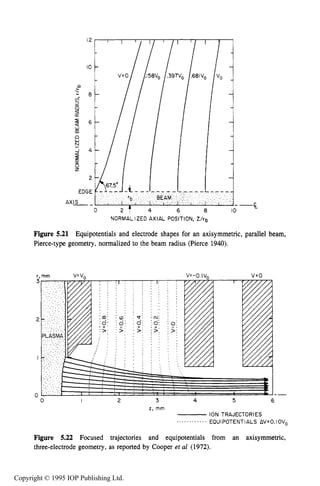 186 ELECTRON SOURCES AND BEAMS
NORMALIZED AXIAL POSITION, Z/rb
Figure 5.21 Equipotentials and electrode shapes for an axisymmetric, parallel beam,
Pierce-type geometry, normalized to the beam radius (Pierce 1940).
Figure 5.22 Focused trajectories and equipotentials from an axisymmetric,
three-electrode geometry, as reported by Cooper et al (1972).
Copyright © 1995 IOP Publishing Ltd.
 