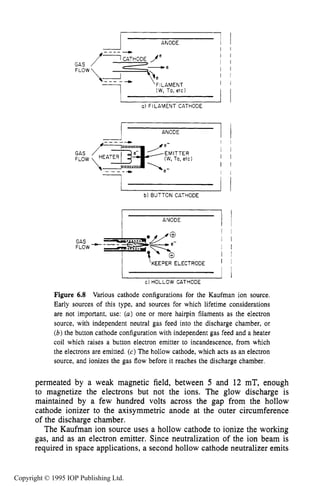 ANODE
201
I
GAS
FLOW
L la) FILAMENT CATHODE
ANODE
I
i ib) BUTTON CATHODE
ANODE
I
I ‘KEEPER ELECTRODE 1 1
I /
I 1cl HOLLOW CATHODE
Figure 6.8 Various cathode configurations for the Kaufman ion source.
Early sources of this type, and sources for which lifetime considerations
are not important, use: (a) one or more hairpin filaments as the electron
source, with independent neutral gas feed into the discharge chamber, or
(b)the button cathode configuration with independent gas feed and a heater
coil which raises a button electron emitter to incandescence, from which
the electrons are emitted. (c) The hollow cathode, which acts as an electron
source, and ionizes the gas flow before it reaches the discharge chamber.
permeated by a weak magnetic field, between 5 and 12 mT, enough
to magnetize the electrons but not the ions. The glow discharge is
maintained by a few hundred volts across the gap from the hollow
cathode ionizer to the axisymmetric anode at the outer circumference
of the discharge chamber.
The Kaufman ion source uses a hollow cathode to ionize the working
gas, and as an electron emitter. Since neutralization of the ion beam is
required in space applications, a second hollow cathode neutralizer emits
Copyright © 1995 IOP Publishing Ltd.
 