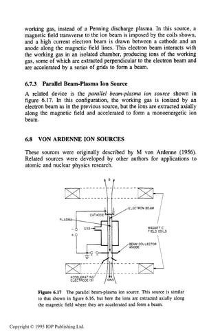 210 ION SOURCES AND BEAMS
CATHODE
PLASMA-
*;
-0 GAS+=
+ O
I c+ -
working gas, instead of a Penning discharge plasma. In this source, a
magnetic field transverse to the ion beam is imposed by the coils shown,
and a high current electron beam is drawn between a cathode and an
anode along the magnetic field lines. This electron beam interacts with
the working gas in an isolated chamber, producing ions of the working
gas, some of which are extracted perpendicular to the electron beam and
are accelerated by a series of grids to form a beam.
.y
, .
&z.+.-/
6.7.3 Parallel Beam-Plasma Ion Source
A related device is the purullel beam-plusmu ion source shown in
figure 6.17. In this configuration, the working gas is ionized by an
electron beam as in the previous source, but the ions are extracted axially
along the magnetic field and accelerated to form a monoenergetic ion
beam.
6.8 VON ARDENNE ION SOURCES
These sources were originally described by M von Ardenne (1956).
Related sources were developed by other authors for applications to
atomic and nuclear physics research.
,ELECTRON BEAM /
MAGNET IC
FIELD COILS

,BEAM COLLECTOR
ANODE
ACCELERATING’ /,AisELECTROCE (S)
Figure 6.17 The parallel beam-plasma ion source. This source is similar
to that shown in figure 6.16, but here the ions are extracted axially along
the magnetic field where they are accelerated and form a beam.
Copyright © 1995 IOP Publishing Ltd.
 