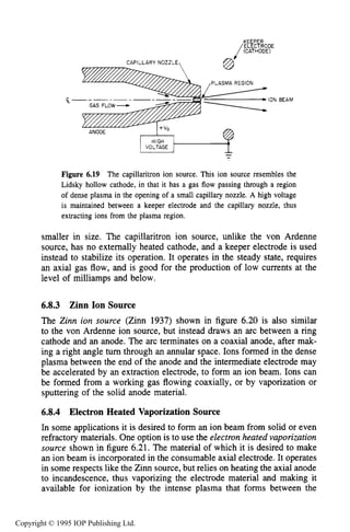 212 ION SOURCES AND BEAMS
e
ILLARY NOZZLE
--
ION BEAM
Figure 6.19 The capillaritron ion source. This ion source resembles the
Lidsky hollow cathode, in that it has a gas flow passing through a region
of dense plasma in the opening of a small capillary nozzle. A high voltage
is maintained between a keeper electrode and the capillary nozzle, thus
extracting ions from the plasma region.
smaller in size. The capillaritron ion source, unlike the von Ardenne
source, has no externally heated cathode, and a keeper electrode is used
instead to stabilize its operation. It operates in the steady state, requires
an axial gas flow, and is good for the production of low currents at the
level of milliamps and below.
6.8.3 Zinn Ion Source
The Zinn ion source (Zinn 1937) shown in figure 6.20 is also similar
to the von Ardenne ion source, but instead draws an arc between a ring
cathode and an anode. The arc terminates on a coaxial anode, after mak-
ing a right angle turn through an annular space. Ions formed in the dense
plasma between the end of the anode and the intermediate electrode may
be accelerated by an extraction electrode, to form an ion beam. Ions can
be formed from a working gas flowing coaxially, or by vaporization or
sputtering of the solid anode material.
6.8.4 Electron Heated Vaporization Source
In some applications it is desired to form an ion beam from solid or even
refractory materials. One option is to use the electron heated vaporization
source shown in figure 6.21. The material of which it is desired to make
an ion beam is incorporated in the consumable axial electrode. It operates
in some respects like the Zinn source, but relies on heating the axial anode
to incandescence, thus vaporizing the electrode material and making it
available for ionization by the intense plasma that forms between the
Copyright © 1995 IOP Publishing Ltd.
 