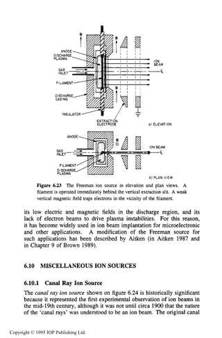 MISCELLANEOUS ION SOURCES 215
EXTRACTION
ELECTRODE a) ELEVATION
BEAM
-t
b) PLAN VIEW
Figure 6.23 The Freeman ion source in elevation and plan views. A
filament is operated immediately behind the vertical extraction slit. A weak
vertical magnetic field traps electrons in the vicinity of the filament.
its low electric and magnetic fields in the discharge region, and its
lack of electron beams to drive plasma instabilities. For this reason,
it has become widely used in ion beam implantation for microelectronic
and other applications. A modification of the Freeman source for
such applications has been described by Aitken (in Aitken 1987 and
in Chapter 9 of Brown 1989).
6.10 MISCELLANEOUS ION SOURCES
6.10.1 Canal Ray Ion Source
The canal ray ion source shown on figure 6.24 is historically significant
because it represented the first experimental observation of ion beams in
the mid-19th century, although it was not until circa 1900 that the nature
of the ‘canal rays’ was understood to be an ion beam. The original canal
Copyright © 1995 IOP Publishing Ltd.
 