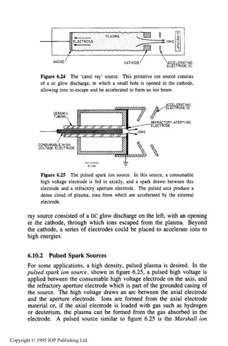 216 ION SOURCES AND BEAMS
ACCELERATING
ELECTRODE (SI
Figure 6.24 The ‘canal ray’ source. This primitive ion source consists
of a DC glow discharge, in which a small hole is opened in the cathode,
allowing ions to escape and be accelerated to form an ion beam.
--
CONSUMABLE HIGH
VOLTAGE ELECTRODE
ACCELERATING
ELECTRODE (S)
REFRACTORY APERTURE
-ELECTRODE
hH
s l c m
Figure 6.25 The pulsed spark ion source. In this source, a consumable
high voltage electrode is fed in axially, and a spark drawn between this
electrode and a refractory aperture electrode. The pulsed arcs produce a
dense cloud of plasma, ions from which are accelerated by the extemal
electrode.
ray source consisted of a DC glow discharge on the left, with an opening
in the cathode, through which ions escaped from the plasma. Beyond
the cathode, a series of electrodes could be placed to accelerate ions to
high energies.
6.10.2 Pulsed Spark Sources
For some applications, a high density, pulsed plasma is desired. In the
pulsed spark ion source, shown in figure 6.25, a pulsed high voltage is
applied between the consumable high voltage electrode on the axis, and
the refractory aperture electrode which is part of the grounded casing of
the source. The high voltage draws an arc between the axial electrode
and the aperture electrode. Ions are formed from the axial electrode
material or, if the axial electrode is loaded with gas such as hydrogen
or deuterium, the plasma can be formed from the gas absorbed in the
electrode. A pulsed source similar to figure 6.25 is the Marshall ion
Copyright © 1995 IOP Publishing Ltd.
 