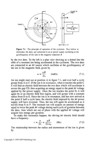 224 IONIZING RADIATION SOURCES
LX' SECTION X - X '
Figure 7.1 The principle of operation of the cyclotron. Two hollow RF
electrodes, the dees, are connected to an RF power supply oscillating at the
gyrofrequency of the ions in the magnetic induction B.
by the two dees. To the left is a plan view showing as a dotted line the
orbit of a resonant ion being accelerated in the cyclotron. The two dees
are connected to an RF source which oscillates at the gyrofrequency of
the ion in the magnetic field, given by
q B
w = - (rads).
m0
An ion might start out at position A in figure 7.1, and over half a cycle
gyrate from A to C. If the ion is in resonance, when it reaches the point C
it will find an electric field between the two dees which will accelerate it
across the gap CD, thus acquiring an energy equal to the peak RF voltage
applied by the power supply. Once the ion reaches the point D, it will
again be in an electric field free region, and will gyrate with a constant
radius from D to E. Since the ion is in resonance, and has now arrived at
the point E half a cycle later, the electric field imposed by the RF power
supply will have reversed. Thus, the ion will again be accelerated as it
travels from E to F. The resonant ion will acquire an amount of energy
equal to twice the peak RF voltage during each cycle of gyration between
the dees. Ions which are out of phase with the applied RF voltage will
acquire less energy per gyration.
To make this resonance happen, the driving RF electric field should
have a frequency
U = - = - q B (Hz).
2ir 2nm0
The relationship between the radius and momentum of the ion is given
by
Copyright © 1995 IOP Publishing Ltd.
 