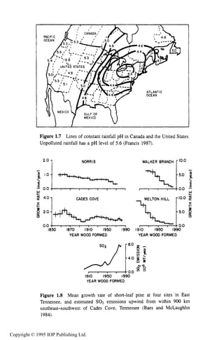 10 INTRODUCTION
Figure 1.7 Lines of constant rainfall pH in Canada and the United States.
Unpolluted rainfall has a pH level of 5.6 (Francis 1987).
1WALKER BRANCH2.0 1 NORRIS

E
E
E
E
W
- 0.0 0.0 ;
CADES COVE
E
0 . 0 4 , t , I 1 1 I I
1830 1870 1910 1950 1990
YEAR WOOD FORMED
>1::0.0
1910 1950 1990
YEAR WOOD FORMED
I
5.0 8
0.0
(3
1910 1950 1990
YEAR WOOD FORMED
N O
8 2
Figure 1.8 Mean growth rate of short-leaf pine at four sites in East
Tennessee, and estimated SO1 emissions upwind from within 900 !un
southeast-southwest of Cades Cove, Tennessee (Baes and McLaughlin
1984).
Copyright © 1995 IOP Publishing Ltd.
 