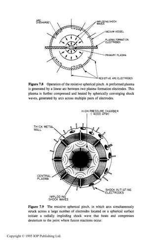 234 IONIZING RADIATION SOURCES
IMPLODINGSHOCK
VACUUM VESSEL
PLASMA FORMATION
ELECTRODES
PRIMARY PLASMA
RESISTIVE ARC ELECTRODES
Figure 7.8 Operation of the resistive spherical pinch. A preformed plasma
is generated by a linear arc between two plasma formation electrodes. This
plasma is further compressed and heated by spherically converging shock
waves, generated by arcs across multiple pairs of electrodes.
HIGH PRESSURE CHAMBER
I ( 4000 ATM’
THICK METAL
WALL
c
CE
PL
LNTRAL
.ASMA
’IATING
:S
II
SI
Figure 7.9 The resistive spherical pinch, in which arcs simultaneously
struck across a large number of electrodes located on a spherical surface
initiate a radially imploding shock wave that heats and compresses
deuterium to the point where fusion reactions occur.
Copyright © 1995 IOP Publishing Ltd.
 