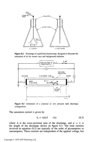 SATURATION REGIME
- HIGHVOLTAGE DC
POWER SUPPLY
239
-k " -_
o 1 CHARGED b ) DISCHARGED
Figure 8.2 Discharge of a gold-leaf electroscope, designed to illustrate the
ionization of air by cosmic rays and background radiation.
ION1ZING
RADIATION I
I
' X
c
X'L
0
Figure 8.3 Schematic of a classical DC low pressure dark discharge
configuration.
The saturation current is given by
where A is the cross-sectional area of the discharge, and d = L is
the length of the discharge shown on figure 8.3. The total currents
involved in equation (8.2) are typically of the order of picoamperes or
nanoamperes. These currents are independent of the applied voltage, but
Copyright © 1995 IOP Publishing Ltd.
 
