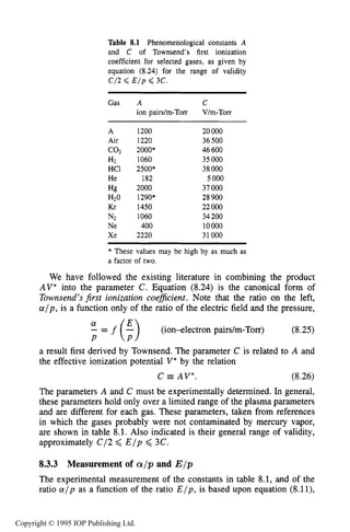 244 DARK ELECTRICAL DISCHARGES IN GASES
Table 8.1 Phenomenological constants A
and C of Townsend’s first ionization
coefficient for selected gases, as given by
equation (8.24) for the range of validity
C/2 < E / p < 3C.
Gas A c
ion pairslm-Torr V/m-Torr
A 1200
Air 1220
CO2 2000*
H2 1060
HC1 2500*
He 182
Hg 2000
H20 1290*
Kr 1450
Ne 400
Xe 2220
NZ 1060
20000
36500
46600
35000
38000
5000
31000
28 900
22 000
34200
10000
31000
* These values may be high by as much as
a factor of two.
We have followed the existing literature in combining the product
AV* into the parameter C. Equation (8.24) is the canonical form of
Townsend’sfirst ionization coefficient.Note that the ratio on the left,
alp, is a function only of the ratio of the electric field and the pressure,
‘=i($)P (ion-electron pairs/m-Torr) (8.25)
a result first derived by Townsend. The parameter C is related to A and
the effective ionization potential V* by the relation
C =AV’. (8.26)
The parameters A and C must be experimentally determined. In general,
these parameters hold only over a limited range of the plasma parameters
and are different for each gas. These parameters, taken from references
in which the gases probably were not contaminated by mercury vapor,
are shown in table 8.1. Also indicated is their general range of validity,
approximately C/2 < E / p < 3C.
8.3.3 Measurement of a l p and E / p
The experimental measurement of the constants in table 8.1, and of the
ratio a l p as a function of the ratio E / p , is based upon equation (8.11),
Copyright © 1995 IOP Publishing Ltd.
 