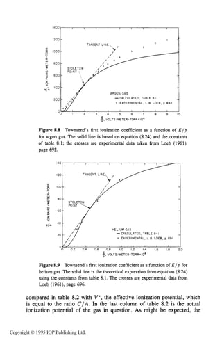 250 DARK ELECTRICAL DISCHARGES IN GASES
‘40nr-I200 ’ ’ ’ I ’ I
f,VOLTS/METER-TORR.IO~
Figure 8.8 Townsend’s first ionization coefficient as a function of E / p
for argon gas. The solid line is based on equation (8.24) and the constants
of table 8.1; the crosses are experimental data taken from Loeb (1961),
page 692.
i z n - TANGENT LINE
HELIUM GAS
-CALCULATED, TABLE 8-1
x EXPERIMENTAL, L B LOEB, p. 691
0 0.2 0.4 0.6 0.8 1.0 1.2 1.4 1.6 1.8 2.0
5,VOLTS/METER-TORR~IO~
Figure 8.9 Townsend’s first ionization coefficient as a function of E / p for
helium gas. The solid line is the theoretical expression from equation (8.24)
using the constants from table 8.1. The crosses are experimental data from
Loeb (1961), page 696.
compared in table 8.2 with V*,the effective ionization potential, which
is equal to the ratio CIA. In the last column of table 8.2 is the actual
ionization potential of the gas in question. As might be expected, the
Copyright © 1995 IOP Publishing Ltd.
 