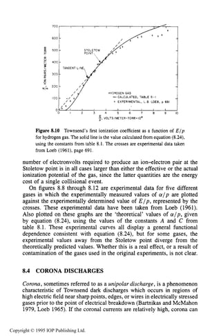 CORONA DISCHARGES
4 0 0
3 0 0
200
251
-
-
-
7 0 0 I,
X
/
z
0
U l h
1600
5 0 0 !
TANGENT
/ GAS
l 0 0 C -/’J -CALCULATED, TABLE 8- I
/ x x EXPERIMENTAL, L B LOEB, p 691
O J /X 1 1 I 1 I I I
0 I 2 3 4 5 6 7 8 9 10
F,VOLTS/METER-TORR~IO4
Figure 8.10 Townsend’s first ionization coefficient as a function of E l p
for hydrogen gas. The solid line is the value calculated from equation (8.24),
using the constants from table 8.1. The crosses are experimental data taken
from Loeb (1961), page 691.
number of electronvolts required to produce an ion-electron pair at the
Stoletow point is in all cases larger than either the effective or the actual
ionization potential of the gas, since the latter quantities are the energy
cost of a single collisional event.
On figures 8.8 through 8.12 are experimental data for five different
gases in which the experimentally measured values of a l p are plotted
against the experimentally determined value of E / p , represented by the
crosses. These experimental data have been taken from Loeb (1961).
Also plotted on these graphs are the ‘theoretical’ values of a l p , given
by equation (8.24), using the values of the constants A and C from
table 8.1. These experimental curves all display a general functional
dependence consistent with equation (8.24), but for some gases, the
experimental values away from the Stoletow point diverge from the
theoretically predicted values. Whether this is a real effect, or a result of
contamination of the gases used in the original experiments, is not clear.
8.4 CORONA DISCHARGES
Corona, sometimes referred to as a unipolar discharge, is a phenomenon
characteristic of Townsend dark discharges which occurs in regions of
high electric field near sharp points, edges, or wires in electrically stressed
gases prior to the point of electrical breakdown (Bartnikas and McMahon
1979, Loeb 1965). If the coronal currents are relatively high, corona can
Copyright © 1995 IOP Publishing Ltd.
 