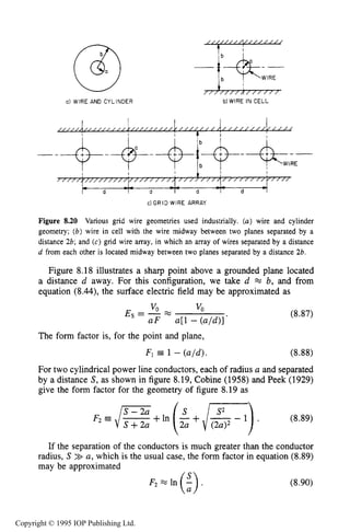 266 DARK ELECTRICAL DISCHARGES IN GASES
a) WIRE AND CYLINDER
---b)WIRE IN CELL
Figure 8.20 Various grid wire geometries used industrially. (a) wire and cylinder
geometry; (b) wire in cell with the wire midway between two planes separated by a
distance 2b; and (c) grid wire array, in which an array of wires separated by a distance
d from each other is located midway between two planes separated by a distance 2b.
Figure 8.18 illustrates a sharp point above a grounded plane located
a distance d away. For this configuration, we take d * b, and from
equation (8.44), the surface electric field may be approximated as
The form factor is, for the point and plane,
FI E 1 - (a/d).
(8.87)
(8.88)
For two cylindrical power line conductors, each of radius a and separated
by a distance S,as shown in figure 8.19, Cobine (1958) and Peek (1929)
give the form factor for the geometry of figure 8.19 as
F2 E ,/=+- In (&+ . (8.89)
s +2a
If the separation of the conductors is much greater than the conductor
radius, S >> a, which is the usual case, the form factor in equation (8.89)
may be approximated
(8.90)
Copyright © 1995 IOP Publishing Ltd.
 
