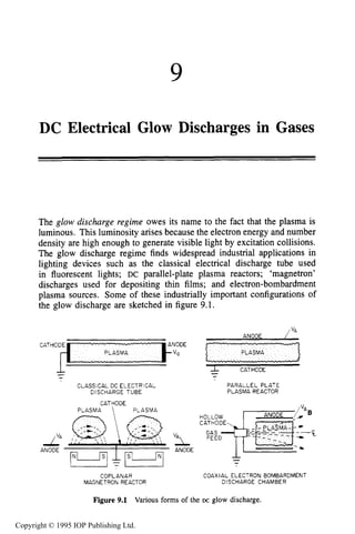 9
DC Electrical Glow Discharges in Gases
The glow discharge regime owes its name to the fact that the plasma is
luminous. This luminosity arises because the electron energy and number
density are high enough to generate visible light by excitation collisions.
The glow discharge regime finds widespread industrial applications in
lighting devices such as the classical electrical discharge tube used
in fluorescent lights; DC parallel-plate plasma reactors; 'magnetron'
discharges used for depositing thin films; and electron-bombardment
plasma sources. Some of these industrially important configurations of
the glow discharge are sketched in figure 9.1.
iVAANODE
CLASSICAL DC ELECTRICAL
DISCHARGE TUBE
CATHODE
PLASMA  PLASMA
COPLANAR
MAGNETRON REACTOR
"1ANODE
PLASMA
CATHODE
--
PARALLEL PLATE
PLASMA REACTOR
HOLLOW ANODE
CATHODE
GAS
FEED
--
COAXIAL ELECTRON BOMBARDMENT
DISCHARGE CHAMBER
Figure 9.1 Various forms of the DC glow discharge.
Copyright © 1995 IOP Publishing Ltd.
 