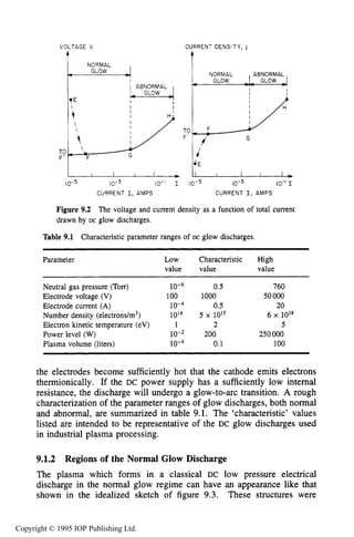 PHENOMENOLOGY OF DC GLOW DISCHARGES 285
;?e
I 4
NORMAL
GLOW- NORMAL ABNORMAL
I GLOW __ GLOW
ABNORMAL
GLOW 4 -I I
I I
I
 I I
I I
?E
F


t
;?- F G
 f
‘tF G i
/ E
I I L I I I I I L
Parameter
~~~~~~~ ~ ~
Low Characteristic High
value value value
Neutral gas pressure (Torr) 10-6 0.5 760
Electrode voltage (V) 100 1000 50000
Number density (electrons/m3) 1014 s 1015 6 x lo’*
Power level (W) 10-2 200 250000
Electrode current (A) 10-4 0.5 20
Electron kinetic temperature (eV) 1 2 5
Plasma volume (liters) 10-6 0.1 100
the electrodes become sufficiently hot that the cathode emits electrons
thermionically. If the DC power supply has a sufficiently low internal
resistance, the discharge will undergo a glow-to-arc transition. A rough
characterization of the parameter ranges of glow discharges, both normal
and abnormal, are summarized in table 9.1. The ‘characteristic’ values
listed are intended to be representative of the DC glow discharges used
in industrial plasma processing.
9.1.2 Regions of the Normal Glow Discharge
The plasma which forms in a classical DC low pressure electrical
discharge in the normal glow regime can have an appearance like that
shown in the idealized sketch of figure 9.3. These structures were
Copyright © 1995 IOP Publishing Ltd.
 